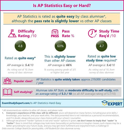 what’s the difficulty level for barron’s vs. the actual exam for AP 